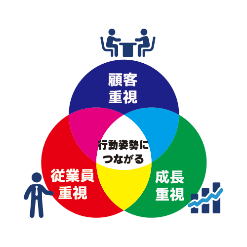 基本姿勢